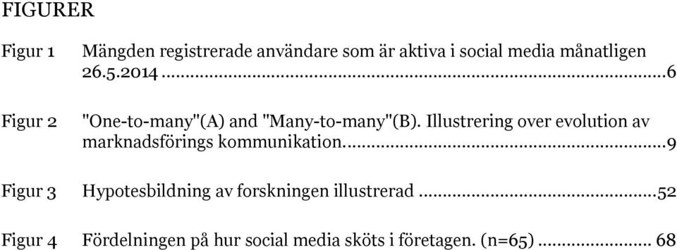 Illustrering over evolution av marknadsförings kommunikation.