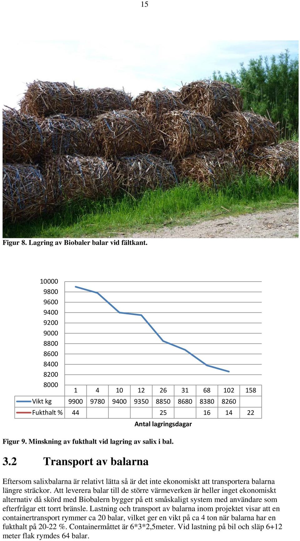 Minskning av fukthalt vid lagring av salix i bal. 3.