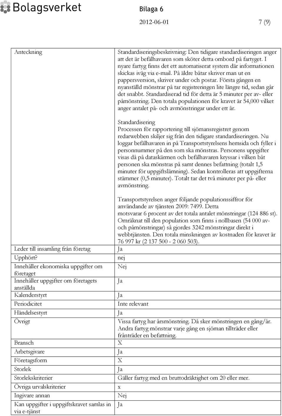 Första gången en nyanställd mönstrar på tar registreringen lite längre tid, sedan går det snabbt. Standardiserad tid för detta är 5 minuter per av- eller påmönstring.