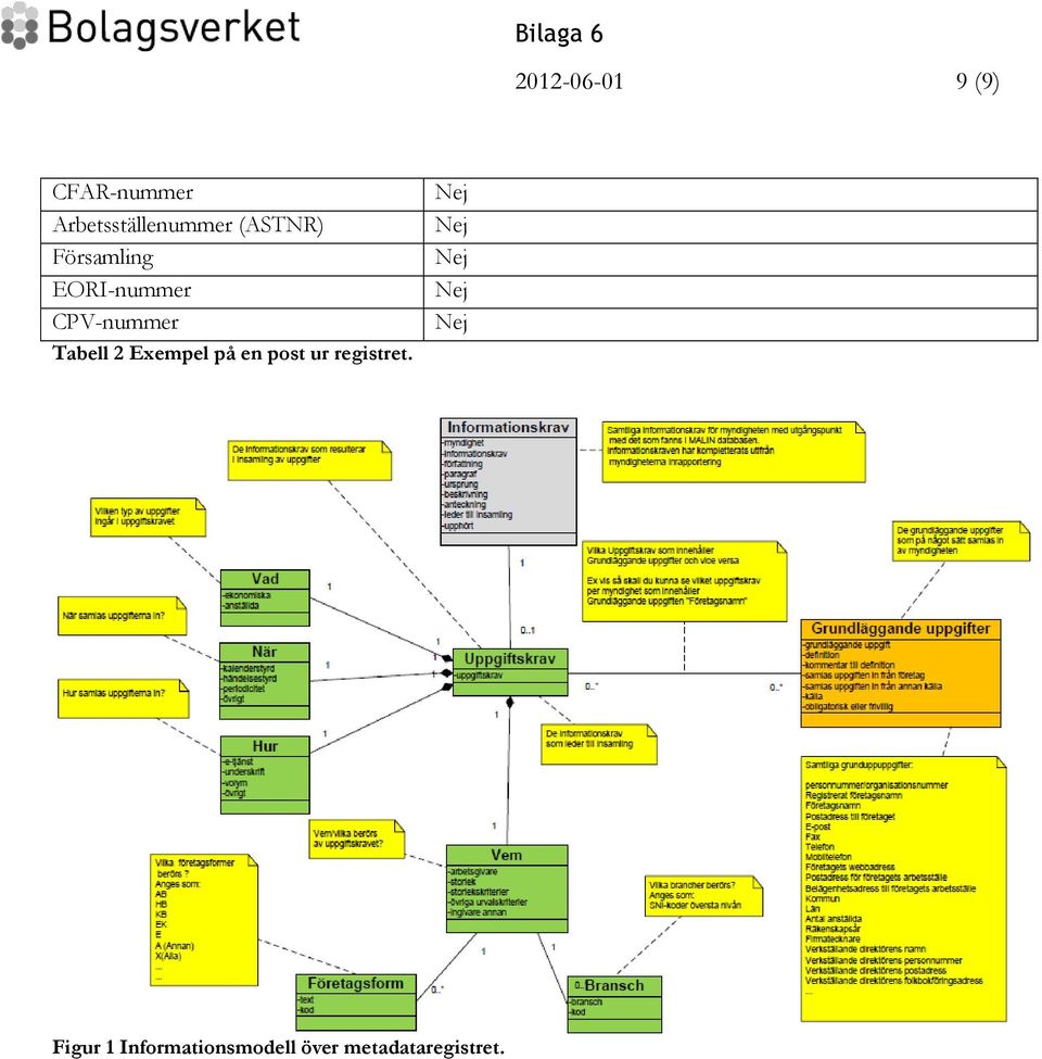 EORI-nummer CPV-nummer Tabell 2 Exempel på en