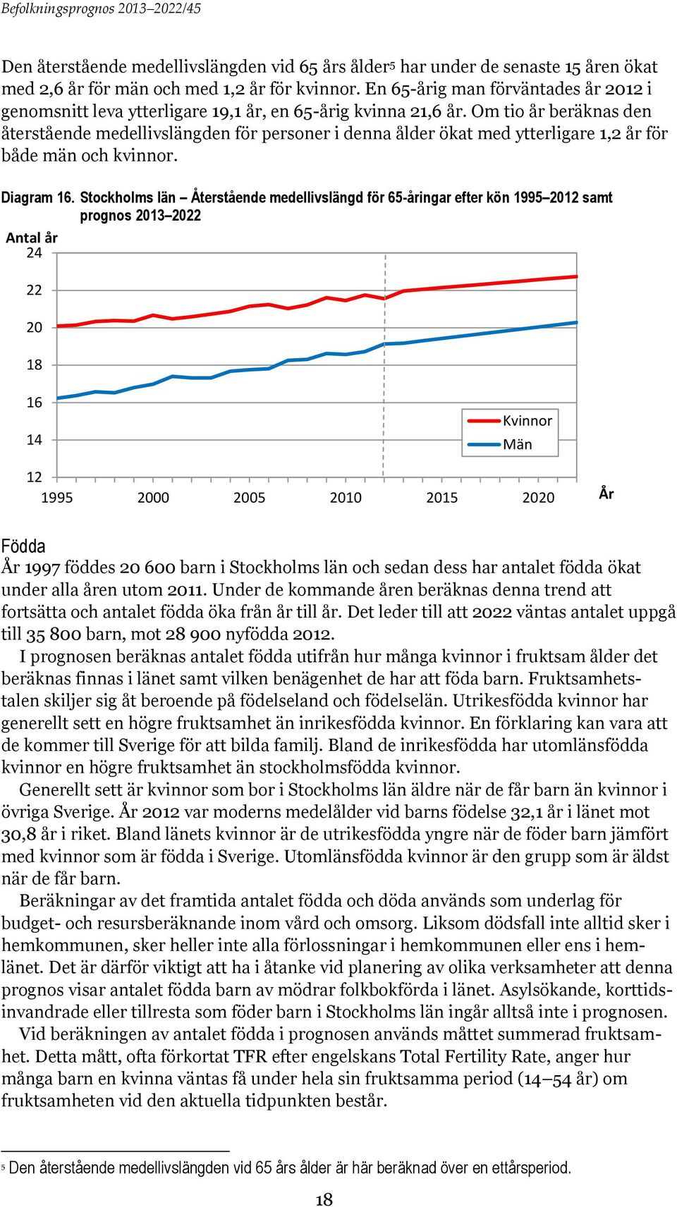 Om tio år beräknas den återstående medellivslängden för personer i denna ålder ökat med ytterligare 1,2 år för både män och kvinnor. Diagram 16.