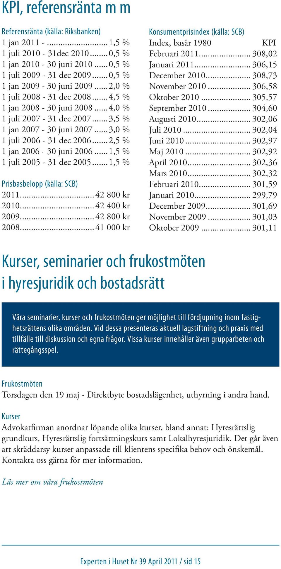 ..1,5 % 1 juli 2005-31 dec 2005...1,5 % Prisbasbelopp (källa: SCB) 2011...42 800 kr 2010...42 400 kr 2009...42 800 kr 2008.