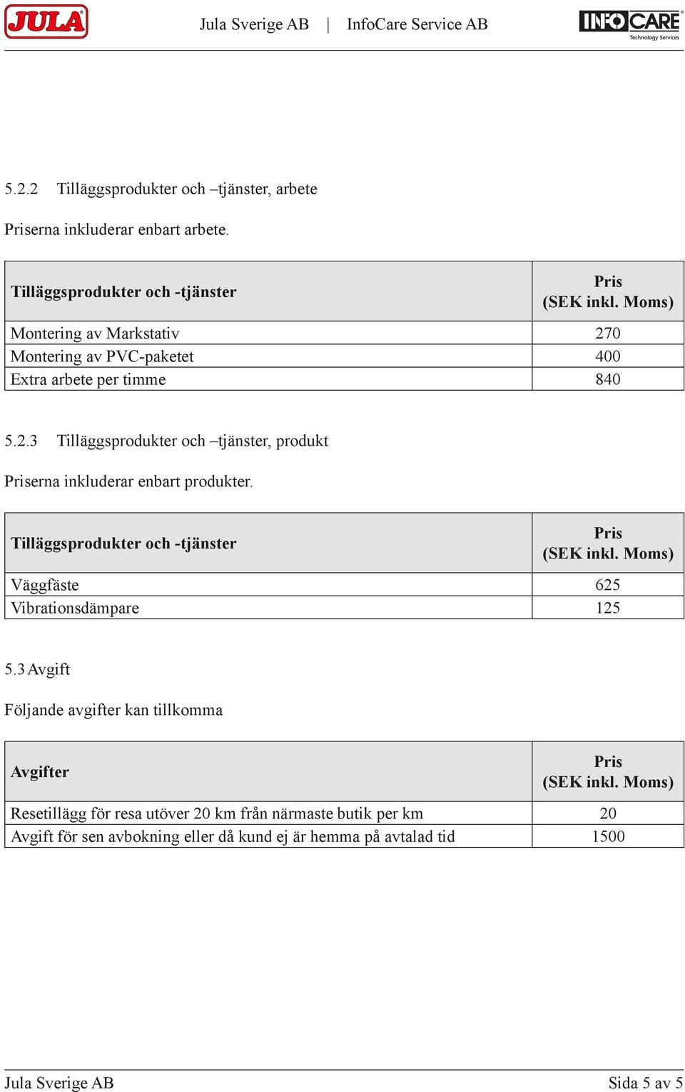 Tilläggsprodukter och -tjänster Väggfäste 625 Vibrationsdämpare 125 5.