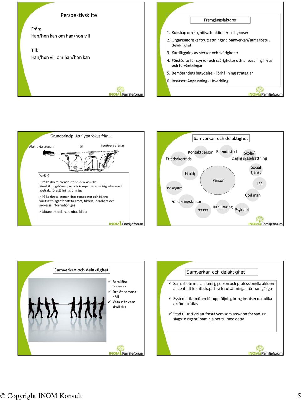 Bemötandets betydelse - Förhållningsstrategier 6. Insatser: Anpassning - Utveckling Grundprincip: Att flytta fokus från.