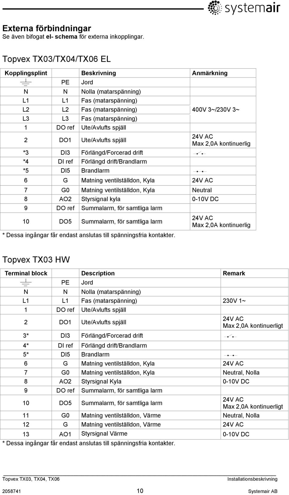 Ute/Avlufts spjäll 2 DO1 Ute/Avlufts spjäll 24V AC Max 2,0A kontinuerlig *3 DI3 Förlängd/Forcerad drift *4 DI ref Förlängd drift/brandlarm *5 DI5 Brandlarm 6 G Matning ventilställdon, Kyla 24V AC 7