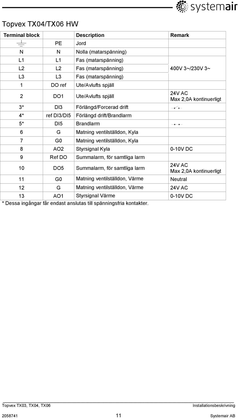 Kyla 7 G0 Matning ventilställdon, Kyla 8 AO2 Styrsignal Kyla 0-10V DC 9 Ref DO Summalarm, för samtliga larm 10 DO5 Summalarm, för samtliga larm 24V AC Max 2,0A kontinuerligt 11 G0 Matning