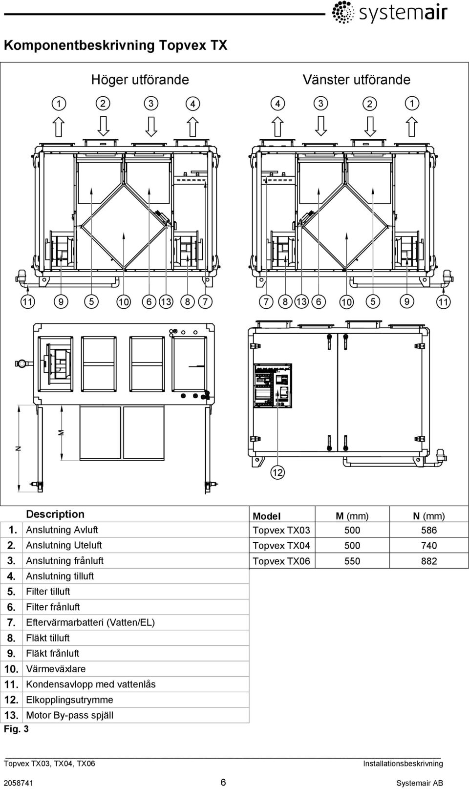 Anslutning frånluft Topvex TX06 550 882 4. Anslutning tilluft 5. Filter tilluft 6. Filter frånluft 7.