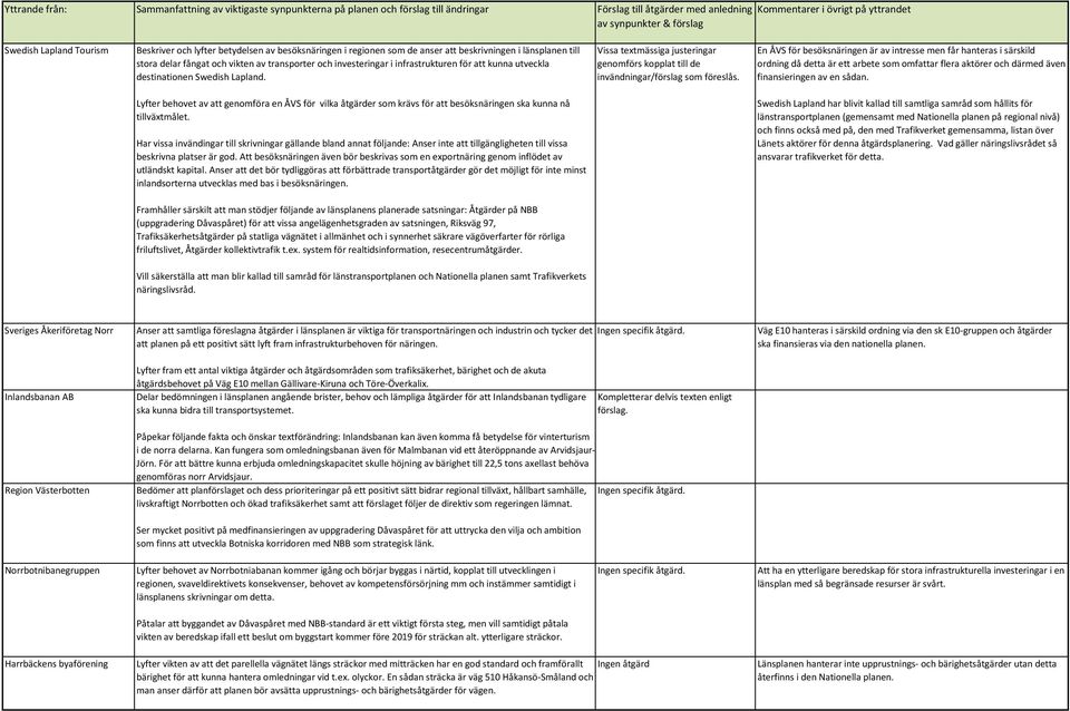 infrastrukturen för att kunna utveckla destinationen Swedish Lapland. Vissa textmässiga justeringar genomförs kopplat till de invändningar/förslag som föreslås.