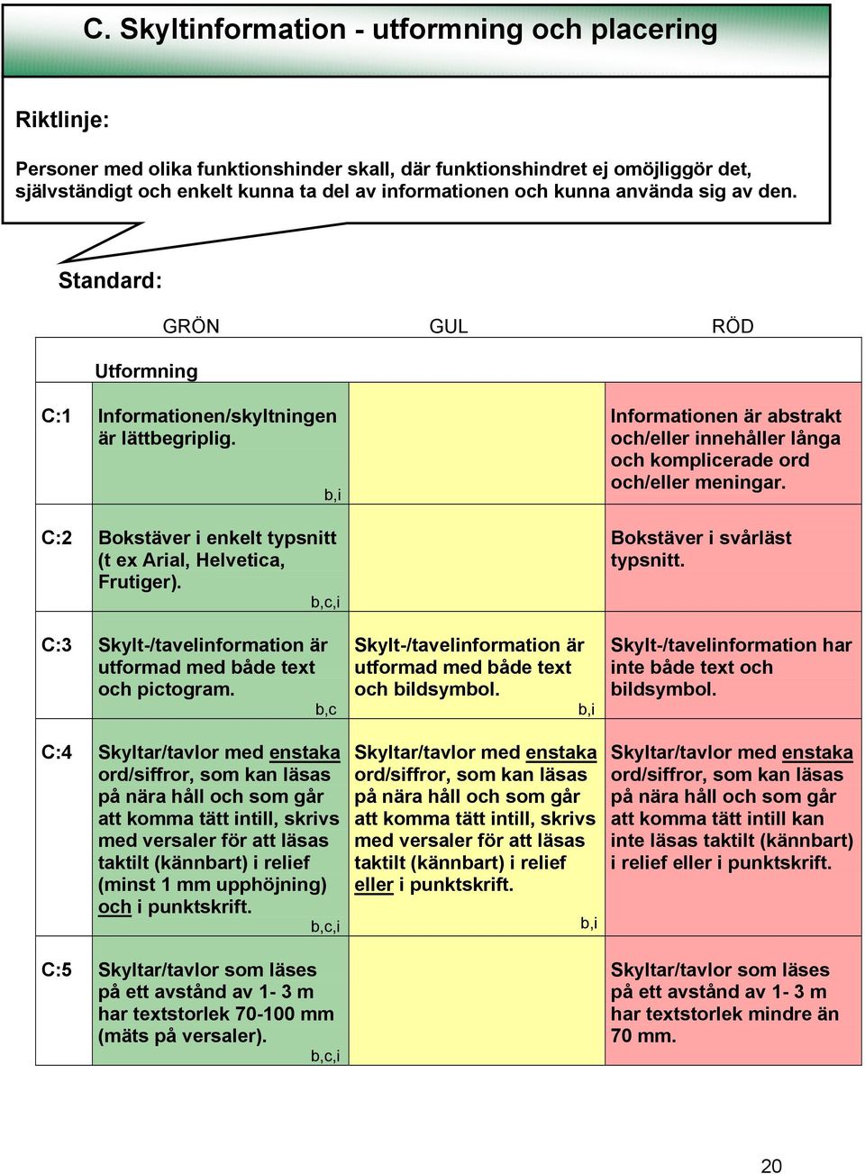 b,,i C:3 Skylt-/tavelinformation är utformad med både text oh pitogram.