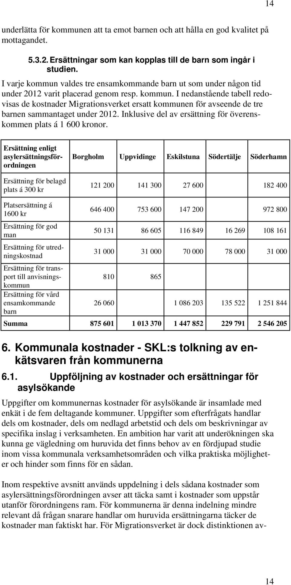 Inklusive del av ersättning för överenskommen plats á 1 600 kronor.