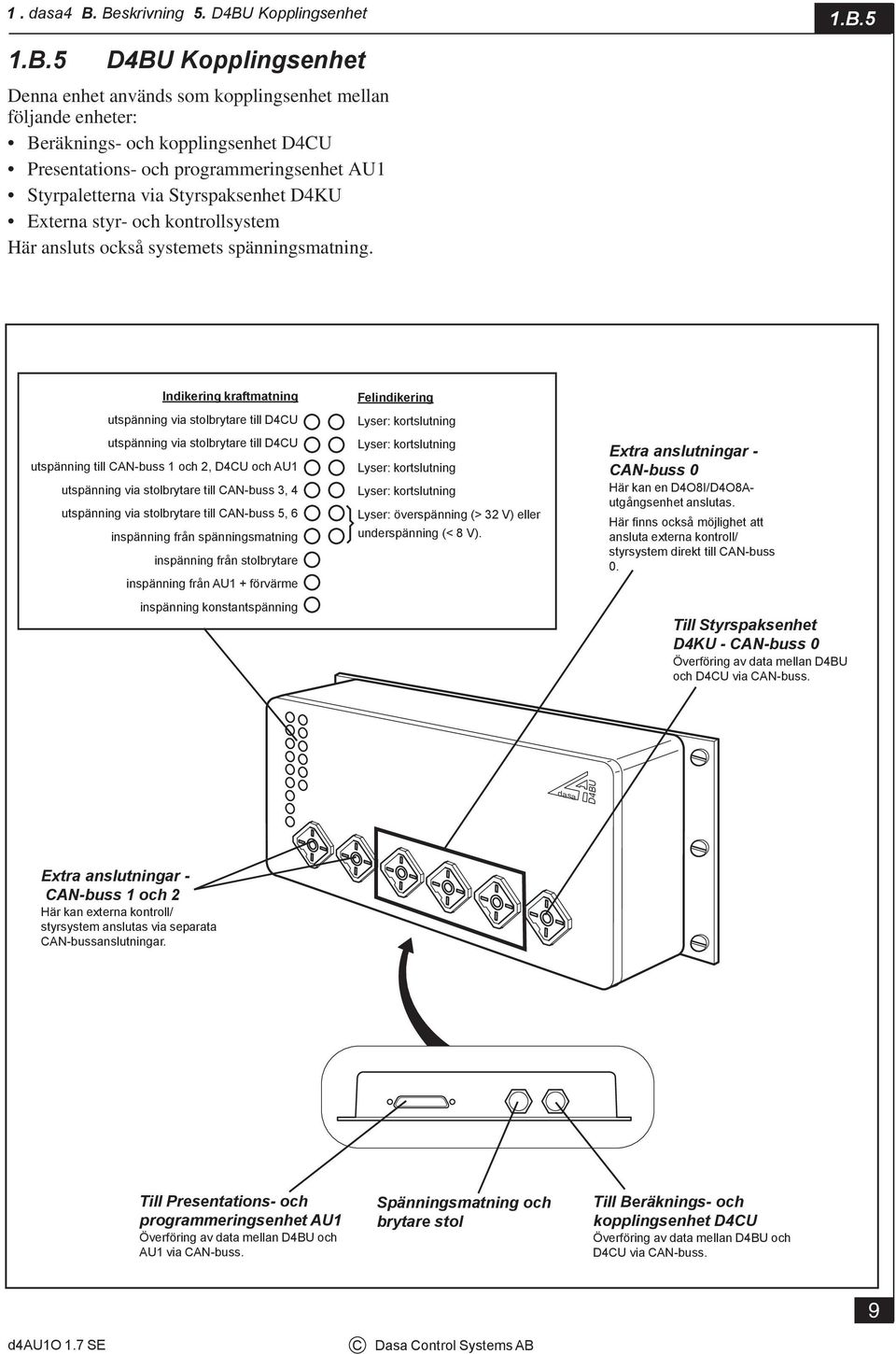 programmeringsenhet AU1 Styrpaletterna via Styrspaksenhet D4KU Externa styr- och kontrollsystem Här ansluts också systemets spänningsmatning.