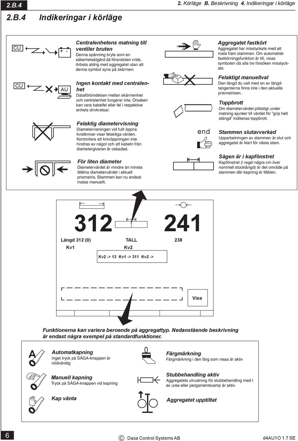 Arbeta aldrig med aggregatet utan att denna symbol syns på skärmen. Aggregatet fastkört Aggregatet har misslyckats med att mata fram stammen.