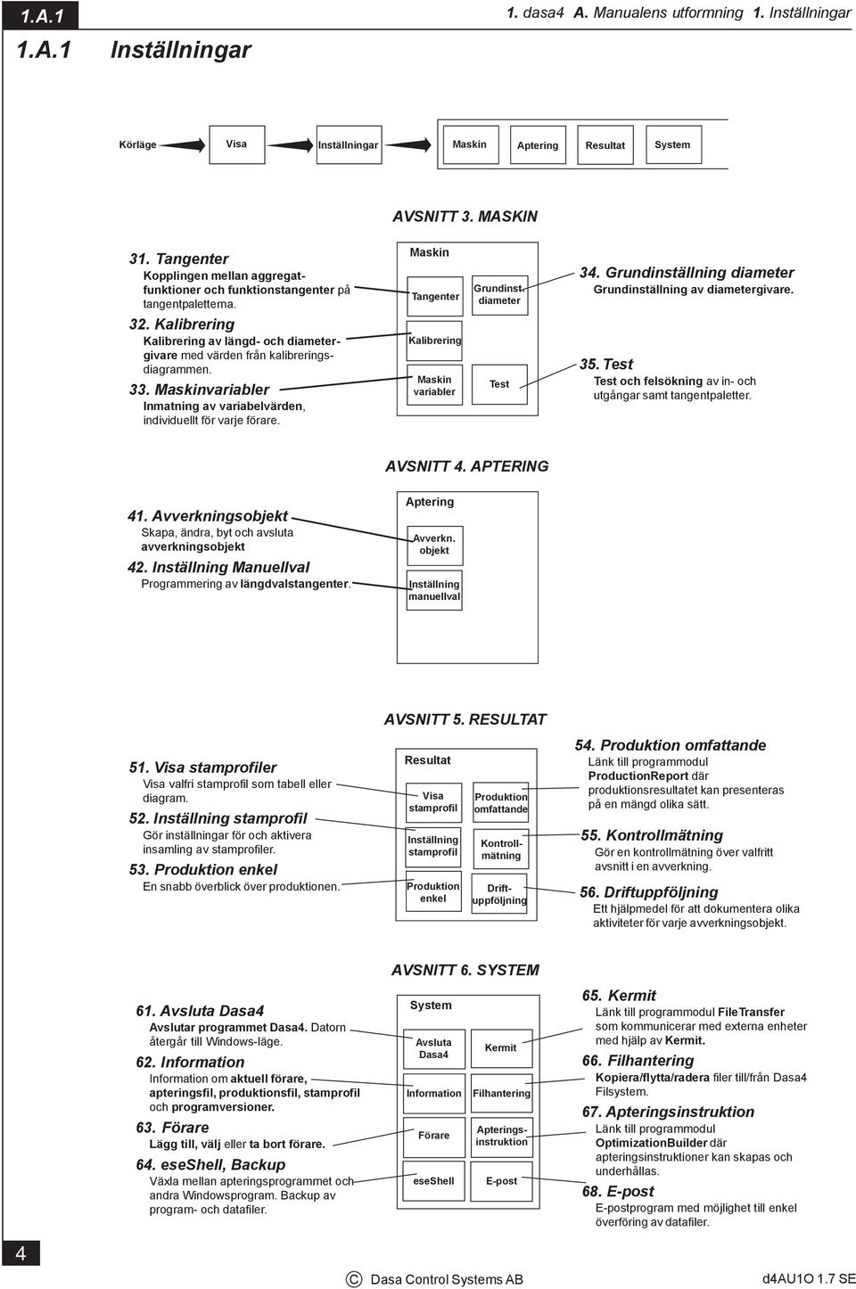 Kalibrering Kalibrering av längd- och diametergivare med värden från kalibreringsdiagrammen. 33. Maskinvariabler Inmatning av variabelvärden, individuellt för varje förare.