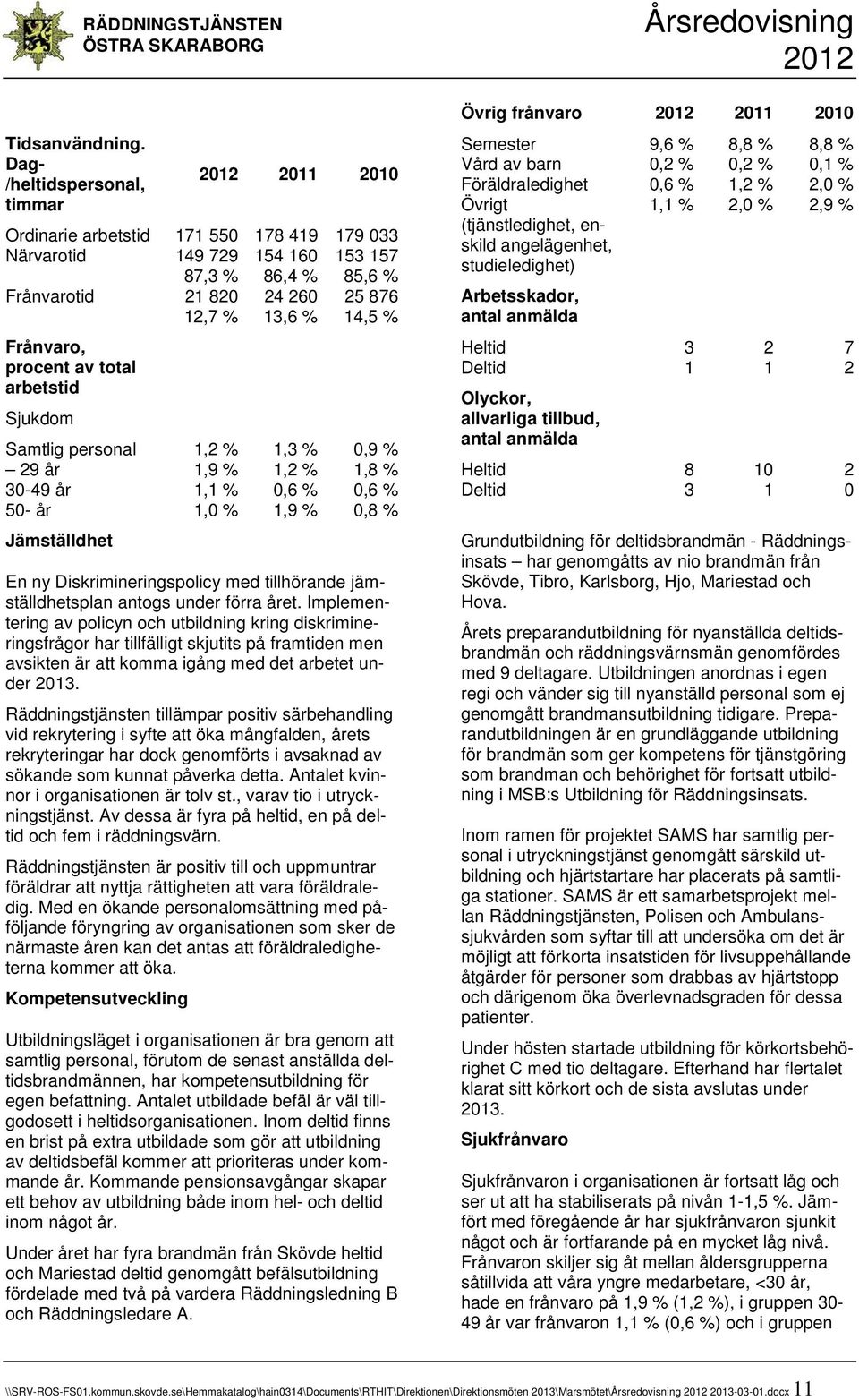 25 876 14,5 % Frånvaro, procent av total arbetstid Sjukdom Samtlig personal 1,2 % 1,3 % 0,9 % 29 år 1,9 % 1,2 % 1,8 % 30-49 år 1,1 % 0,6 % 0,6 % 50- år 1,0 % 1,9 % 0,8 % Jämställdhet En ny