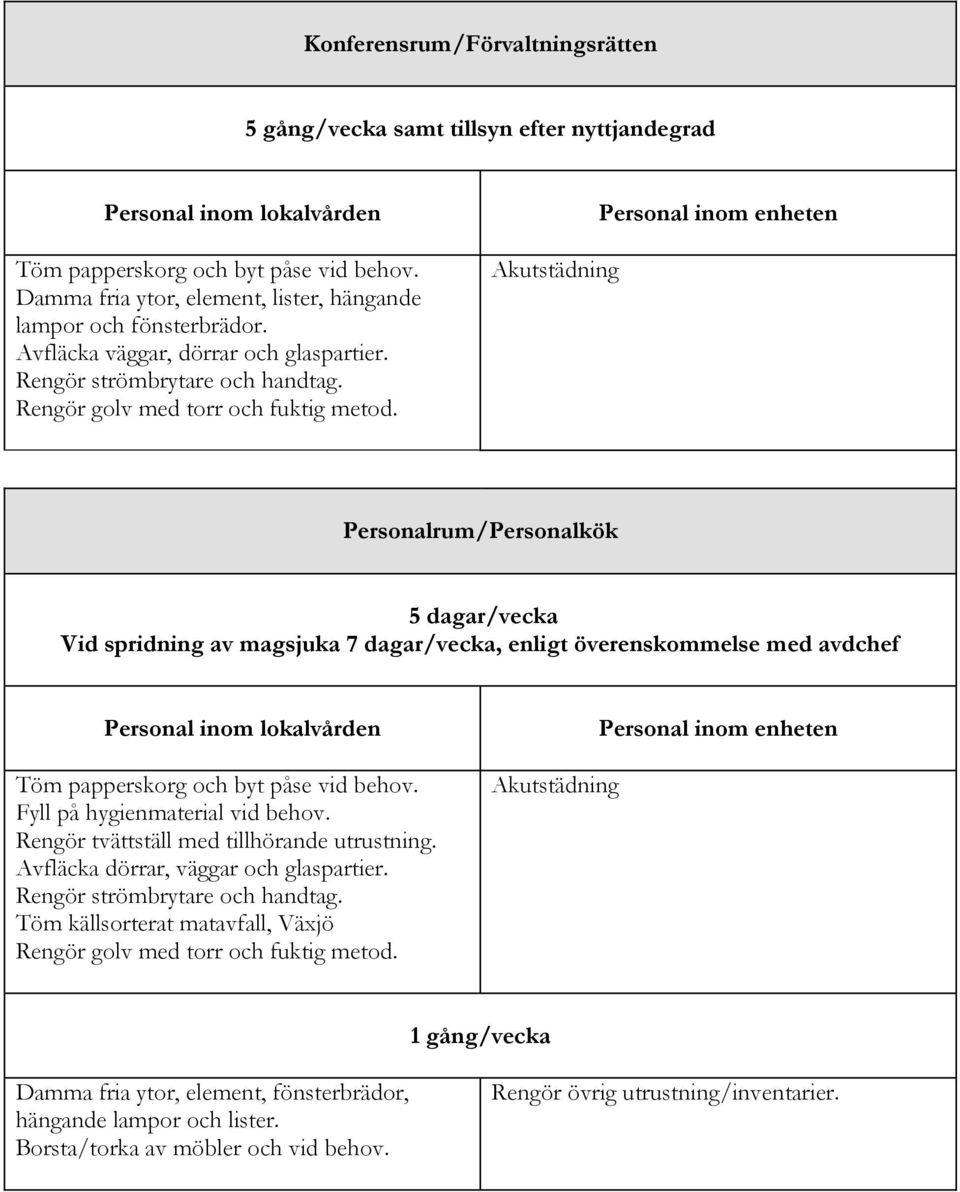 Personalrum/Personalkök 5 dagar/vecka Vid spridning av magsjuka 7 dagar/vecka, enligt överenskommelse med avdchef Avfläcka