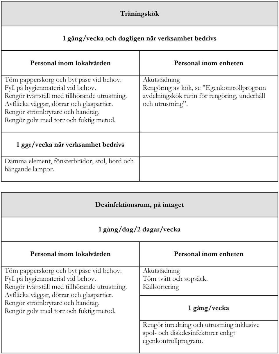1 ggr/vecka när verksamhet bedrivs Damma element, fönsterbrädor, stol, bord och hängande lampor.