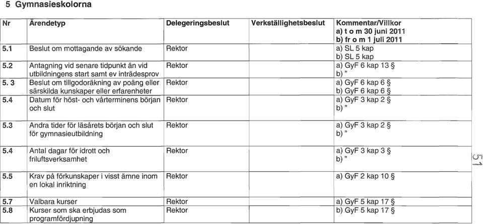 3 Beslut om tillgodoräkning av poäng eller Rektor a) GyF 6 kap 6 särskilda kunskaper eller erfarenheter b) GyF 6 kap 6 5.