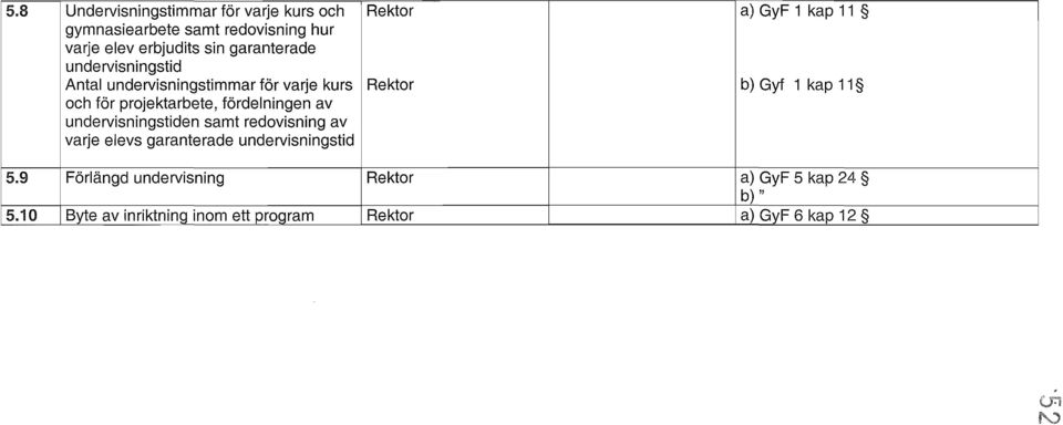 för projektarbete, fördelningen av undenisningstiden samt redovisning av varje elevs garanterade undenisningstid