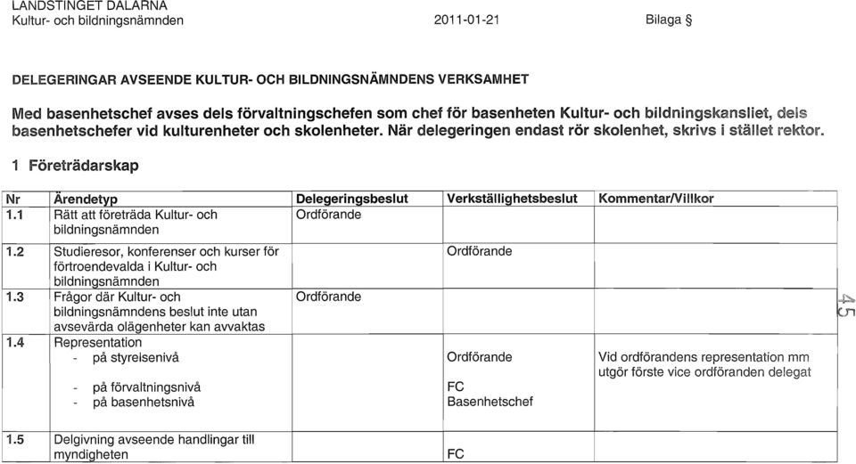 1 Företrädarskap Nr Arendetyp Delegeringsbeslut Verkställighetsbeslut KommentarNillkor 1.1 Rätt att företräda Kultur- och Ordförande bildningsnämnden 1.