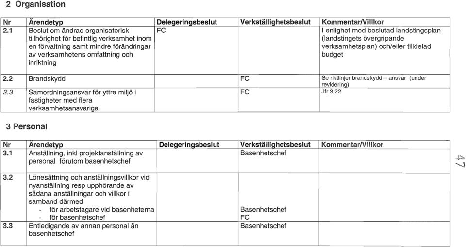 verksamhetsplan) och/eller tilldelad av verksamhetens omfattning och budget inriktning 2.2 Brandskydd Fe Se riktlinjer brandskydd - ansvar (under revidering)! 2.3 Samordningsansvar för yttre miljö i Fe Jfr 3.