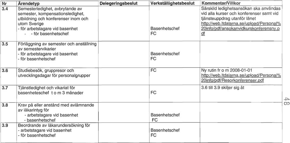 utanför länet utom Sverige htt~:/ /web.ltdalarna.se/u~load/personal% - för arbetstagare vid basenhet Basenhetschef 20i nfo/~df/ ansokanvid ku rskonfe re ns ny. ~ - - för basenhetschef Fe df 3.