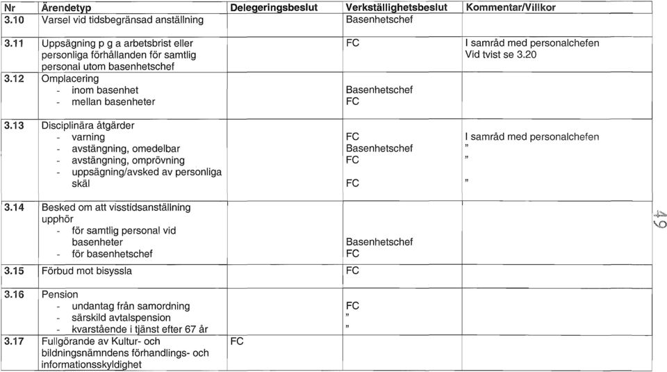 12 Omplacering - inom basenhet Basenhetschef - mellan basenheter Fe 3.