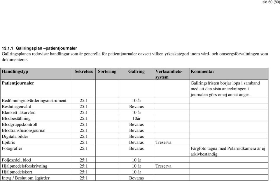 Handlingstyp Sekretess Sortering Gallring Verksamhetssystem Kommentar Patientjournaler Gallringsfristen börjar löpa i samband med att den sista anteckningen i journalen görs omej annat anges.