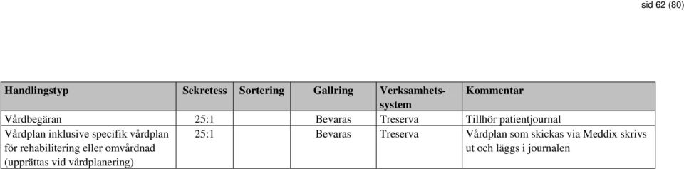 inklusive specifik vårdplan för rehabilitering eller omvårdnad (upprättas vid