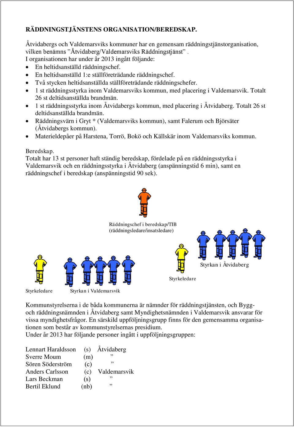 Två stycken heltidsanställda ställföreträdande räddningschefer. 1 st räddningsstyrka inom Valdemarsviks kommun, med placering i Valdemarsvik. Totalt 26 st deltidsanställda brandmän.