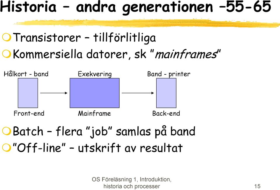 Band - printer Front-end Mainframe Back-end Batch flera job