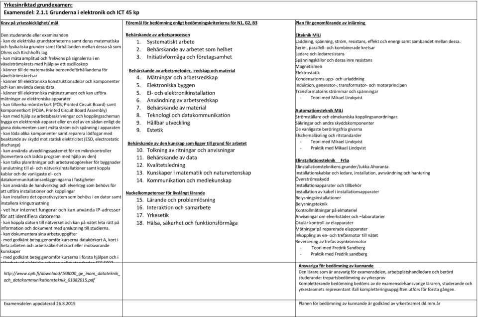 dessa så som Ohms och Kirchhoffs lag - kan mäta amplitud och frekvens på signalerna i en växelströmskrets med hjälp av ett oscilloskop - känner till de matematiska beroendeförhållandena för