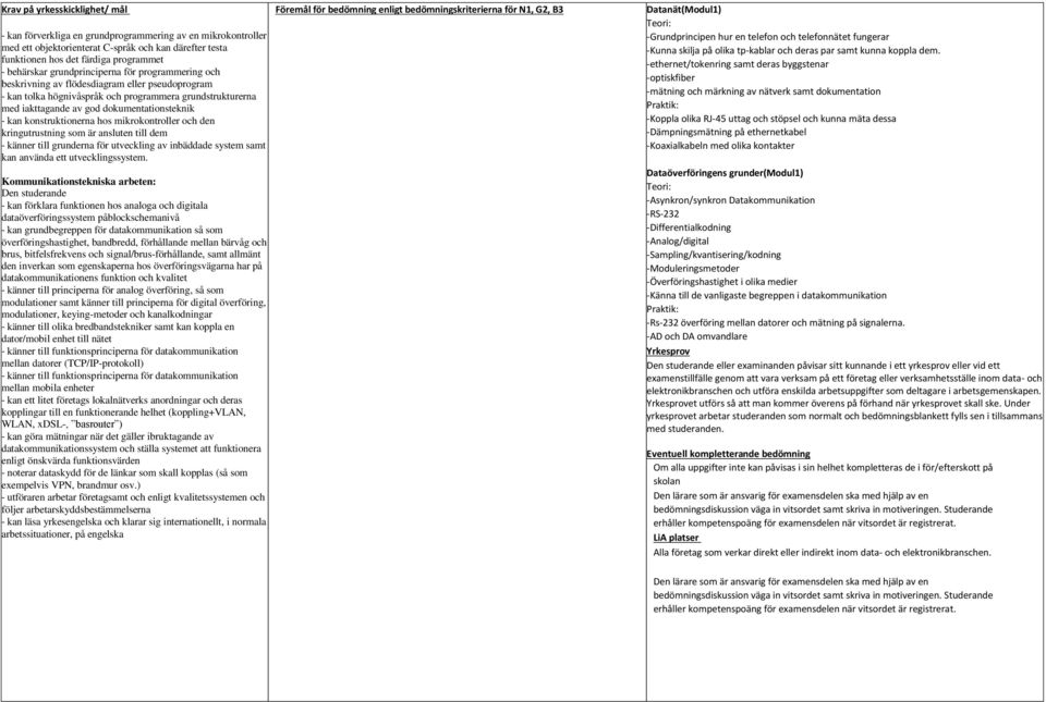 konstruktionerna hos mikrokontroller och den kringutrustning som är ansluten till dem - känner till grunderna för utveckling av inbäddade system samt kan använda ett utvecklingssystem.