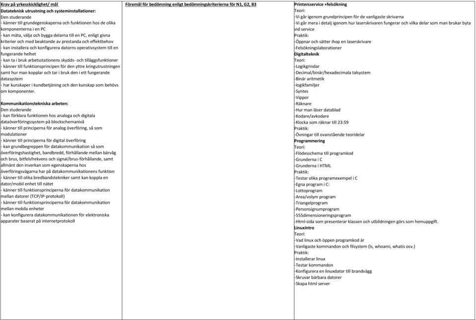 skydds- och tilläggsfunktioner - känner till funktionsprincipen för den yttre kringutrustningen samt hur man kopplar och tar i bruk den i ett fungerande datasystem - har kunskaper i kundbetjäning och