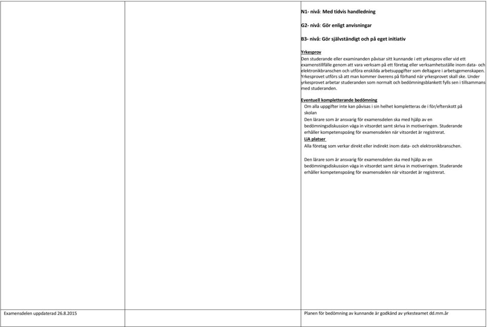 Yrkesprovet utförs så att man kommer överens på förhand när yrkesprovet skall ske. Under yrkesprovet arbetar studeranden som normalt och bedömningsblankett fylls sen i tillsammans med studeranden.