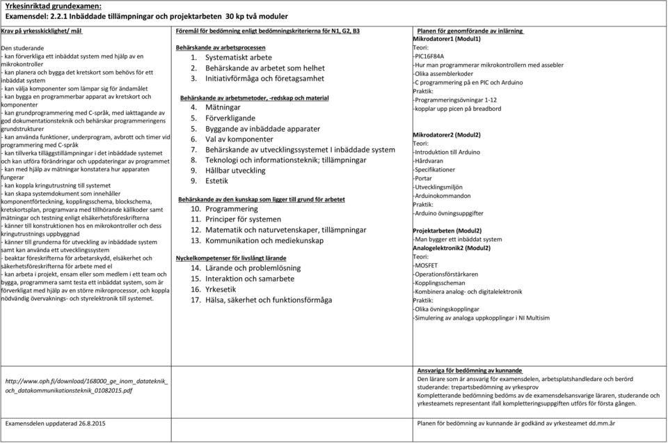 kretskort som behövs för ett inbäddat system - kan välja komponenter som lämpar sig för ändamålet - kan bygga en programmerbar apparat av kretskort och komponenter - kan grundprogrammering med