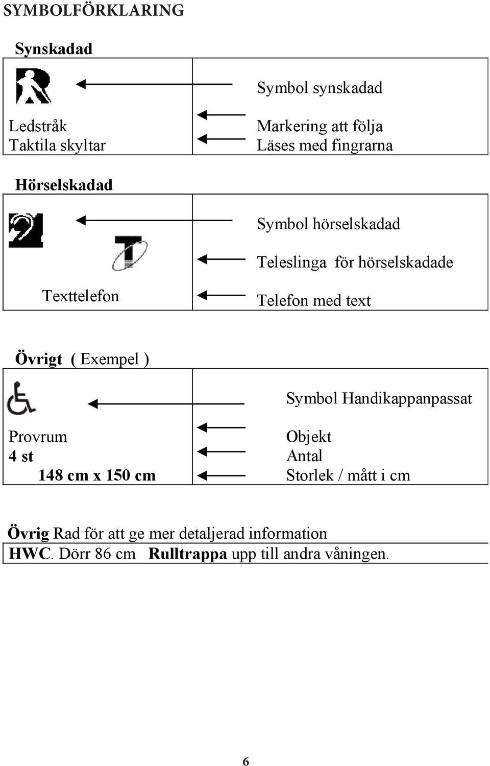 text Övrigt ( Exempel ) Symbol Handikappanpassat Provrum 4 st 148 cm x 150 cm Objekt Antal Storlek / mått