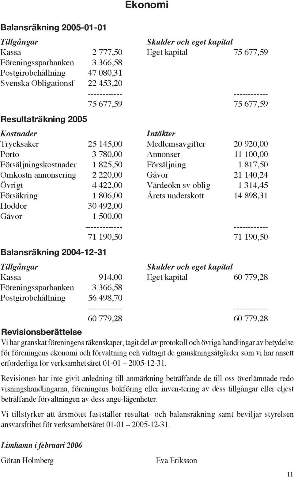 Försäljning 1 817,50 Omkostn annonsering 2 220,00 Gåvor 21 140,24 Övrigt 4 422,00 Värdeökn sv oblig 1 314,45 Försäkring 1 806,00 Årets underskott 14 898,31 Hoddor 30 492,00 Gåvor 1 500,00