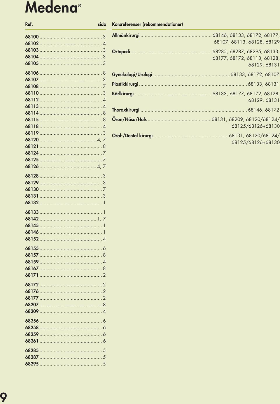 .. 68285, 68287, 68295, 68133, 68177, 68172, 68113, 68128, 68129, 68131 Gynekologi/Urologi...68133, 68172, 68107 Plastikkirurgi... 68133, 68131 Kärlkirurgi.