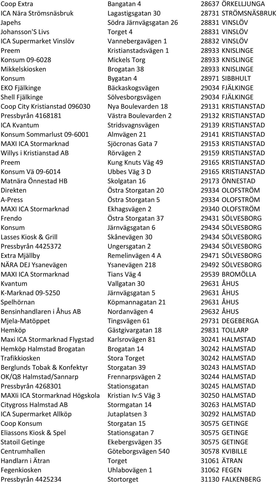 28971 SIBBHULT EKO Fjälkinge Bäckaskogsvägen 29034 FJÄLKINGE Shell Fjälkinge Sölvesborgsvägen 29034 FJÄLKINGE Coop City Kristianstad 096030 Nya Boulevarden 18 29131 KRISTIANSTAD Pressbyrån 4168181