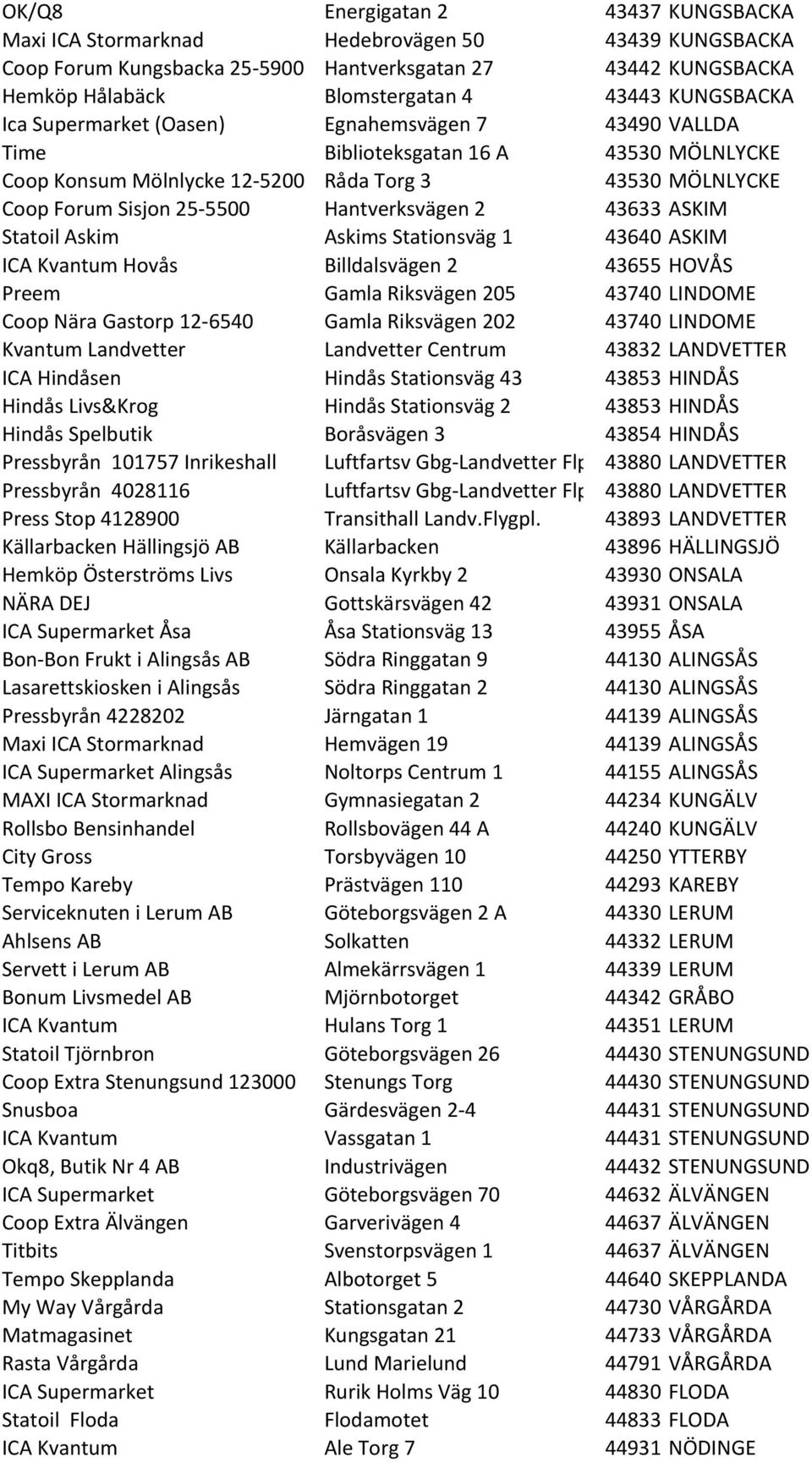 Hantverksvägen 2 43633 ASKIM Statoil Askim Askims Stationsväg 1 43640 ASKIM ICA Kvantum Hovås Billdalsvägen 2 43655 HOVÅS Preem Gamla Riksvägen 205 43740 LINDOME Coop Nära Gastorp 12-6540 Gamla