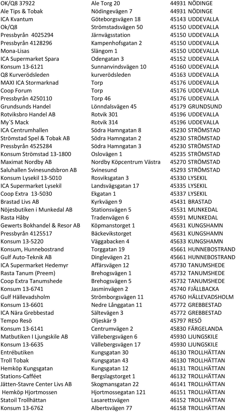 Sunnanvindsvägen 10 45160 UDDEVALLA Q8 Kurverödsleden kurverödsleden 45163 UDDEVALLA MAXI ICA Stormarknad Torp 45176 UDDEVALLA Coop Forum Torp 45176 UDDEVALLA Pressbyrån 4250110 Torp 46 45176