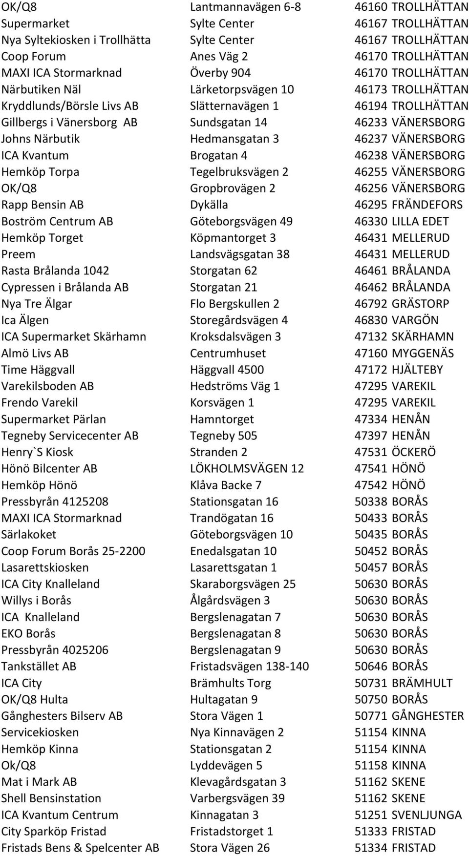 VÄNERSBORG Johns Närbutik Hedmansgatan 3 46237 VÄNERSBORG ICA Kvantum Brogatan 4 46238 VÄNERSBORG Hemköp Torpa Tegelbruksvägen 2 46255 VÄNERSBORG OK/Q8 Gropbrovägen 2 46256 VÄNERSBORG Rapp Bensin AB