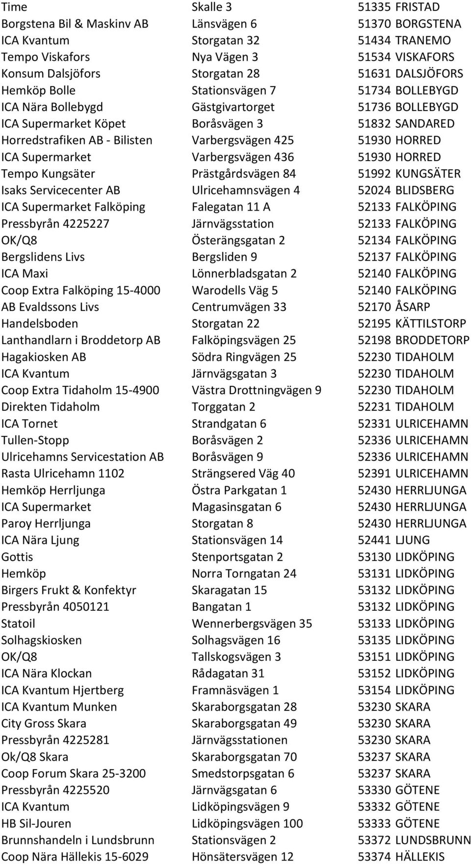 Varbergsvägen 425 51930 HORRED ICA Supermarket Varbergsvägen 436 51930 HORRED Tempo Kungsäter Prästgårdsvägen 84 51992 KUNGSÄTER Isaks Servicecenter AB Ulricehamnsvägen 4 52024 BLIDSBERG ICA