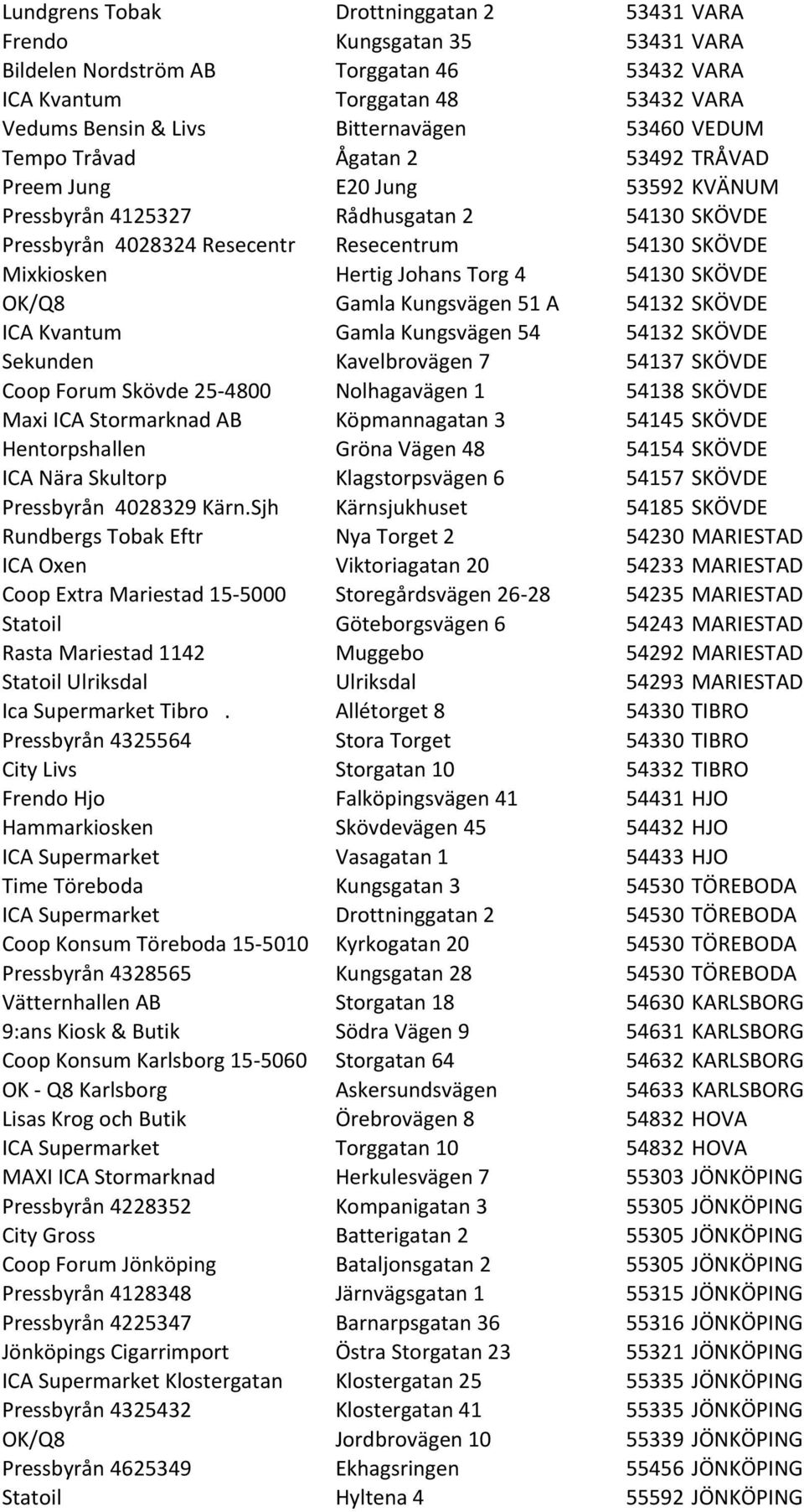 Torg 4 54130 SKÖVDE OK/Q8 Gamla Kungsvägen 51 A 54132 SKÖVDE ICA Kvantum Gamla Kungsvägen 54 54132 SKÖVDE Sekunden Kavelbrovägen 7 54137 SKÖVDE Coop Forum Skövde 25-4800 Nolhagavägen 1 54138 SKÖVDE