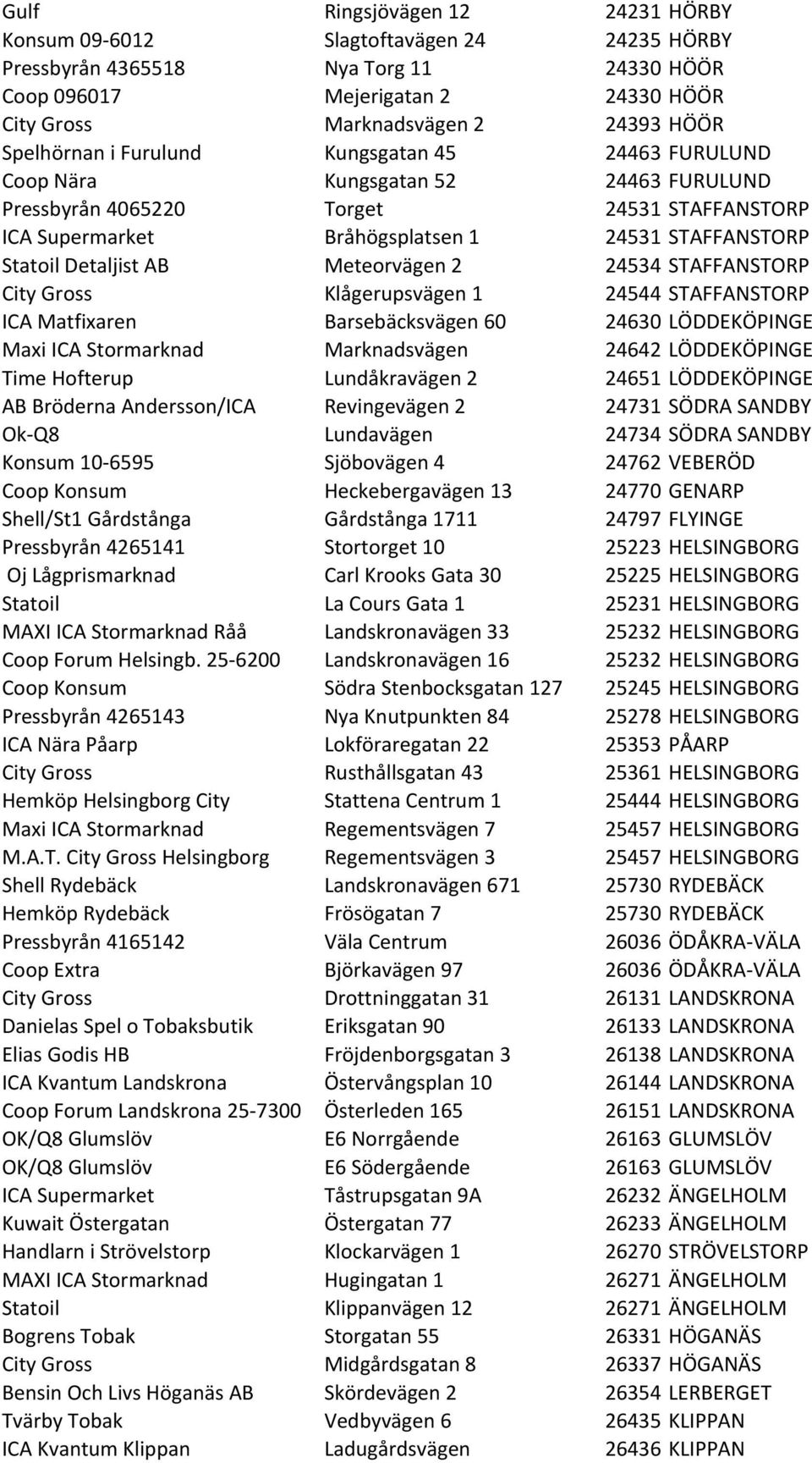 Detaljist AB Meteorvägen 2 24534 STAFFANSTORP City Gross Klågerupsvägen 1 24544 STAFFANSTORP ICA Matfixaren Barsebäcksvägen 60 24630 LÖDDEKÖPINGE Maxi ICA Stormarknad Marknadsvägen 24642 LÖDDEKÖPINGE