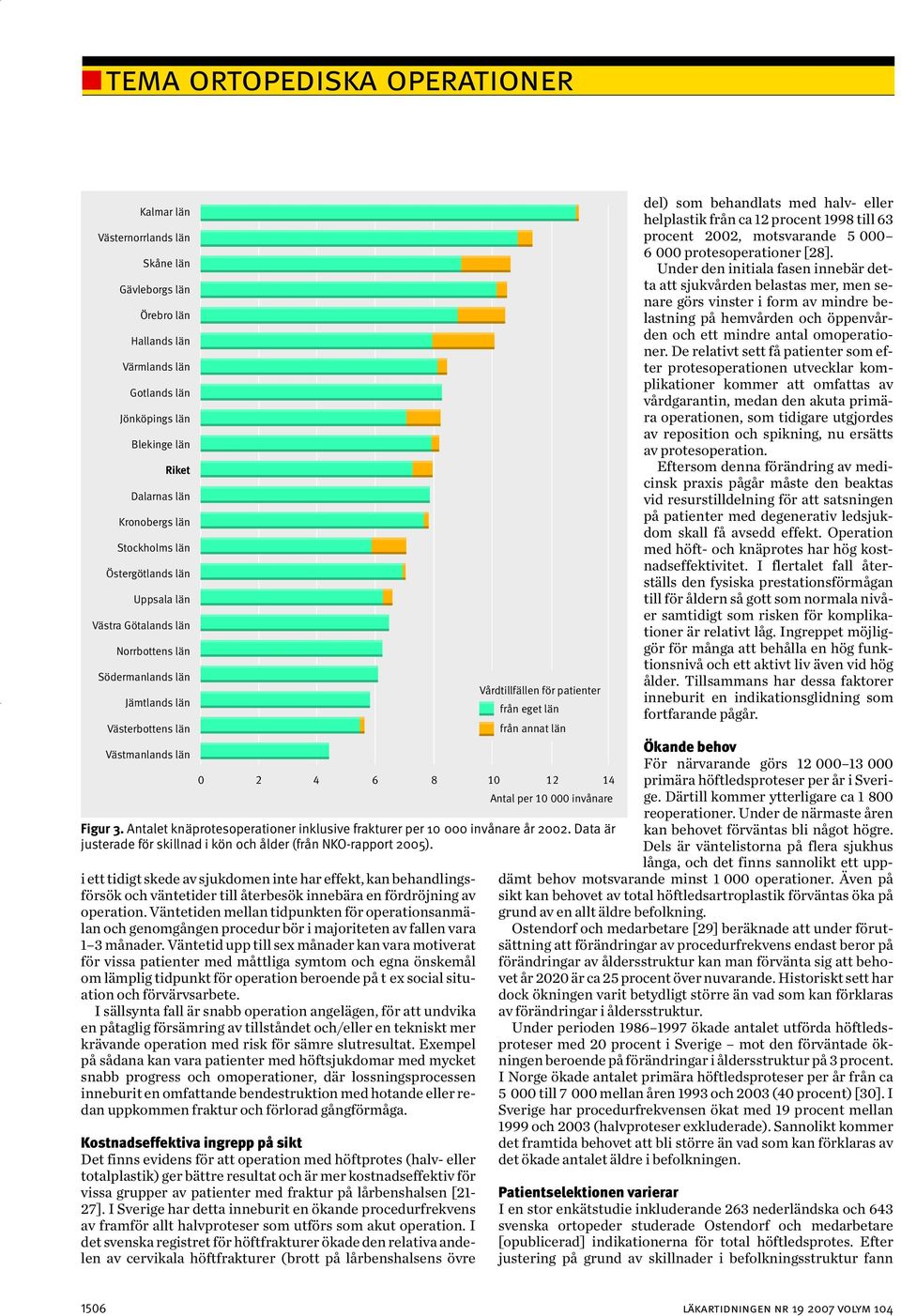 Antalet knäprotesoperationer inklusive frakturer per 10 000 invånare år 2002. Data är justerade för skillnad i kön och ålder (från NKO-rapport 2005).