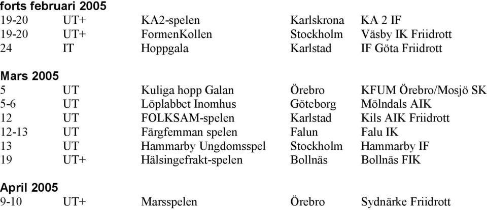 Mölndals AIK 12 UT FOLKSAM-spelen Karlstad Kils AIK Friidrott 12-13 UT Färgfemman spelen Falun Falu IK 13 UT Hammarby