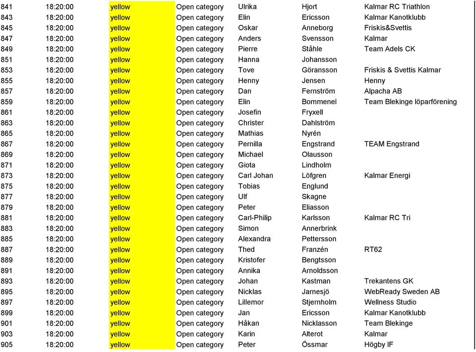 category Tove Göransson Friskis & Svettis Kalmar 855 18:20:00 yellow Open category Henny Jensen Henny 857 18:20:00 yellow Open category Dan Fernström Alpacha AB 859 18:20:00 yellow Open category Elin