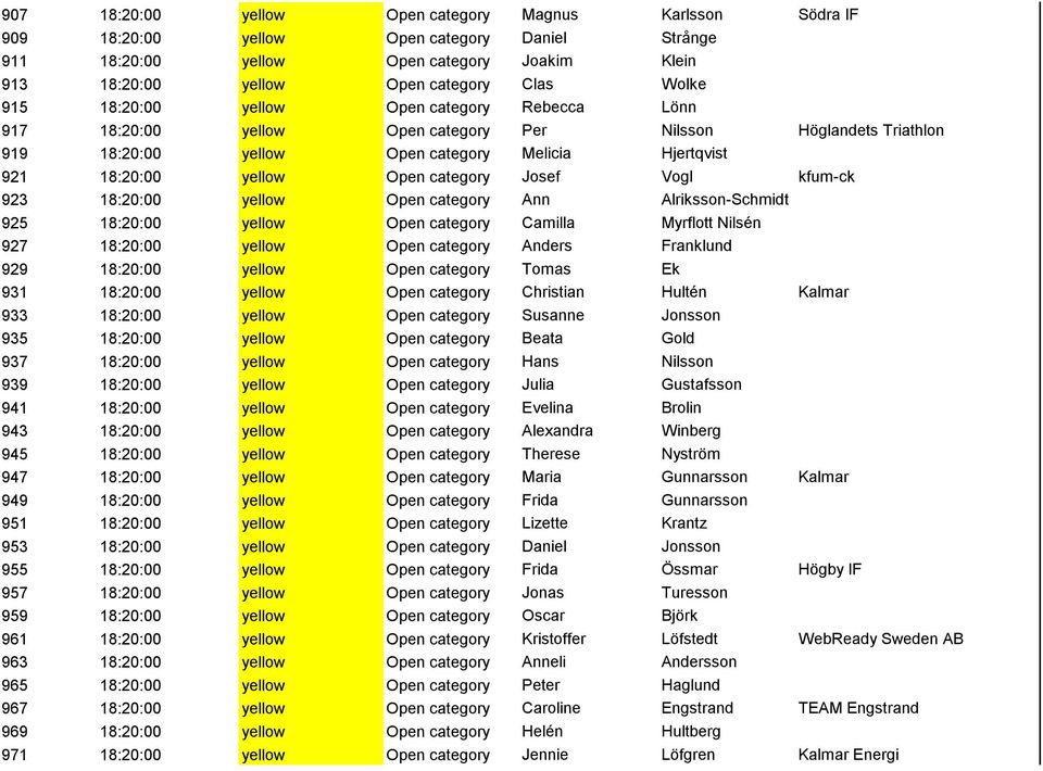 category Josef Vogl kfum-ck 923 18:20:00 yellow Open category Ann Alriksson-Schmidt 925 18:20:00 yellow Open category Camilla Myrflott Nilsén 927 18:20:00 yellow Open category Anders Franklund 929