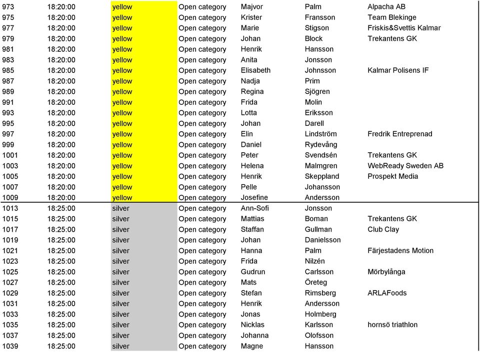 Johnsson Kalmar Polisens IF 987 18:20:00 yellow Open category Nadja Prim 989 18:20:00 yellow Open category Regina Sjögren 991 18:20:00 yellow Open category Frida Molin 993 18:20:00 yellow Open